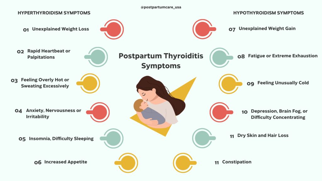 Infographic with list of postpartum thyroiditis symptoms including hypothyroidism and hyperthyroidism