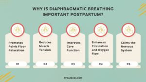 Benefits of Diaphragmatic Breathing