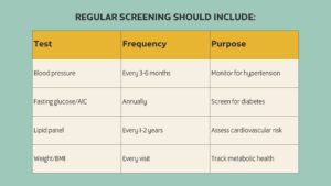 metabolic monitoring schedule