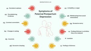 Paternal postpartum depression symptoms