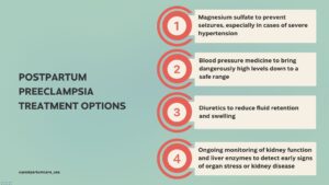 Treatment for postpartum preeclampsia