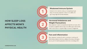 how sleep loss affects physical health