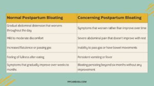 Normal vs. concerning bloating after having a baby