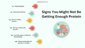 Signs of low protein