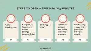 Steps to open a free HSA