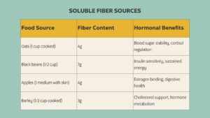 Soluble fiber food sources