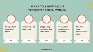 Infographics with low Testosterone in Women A Blog Post Outline on Postpartum Issues